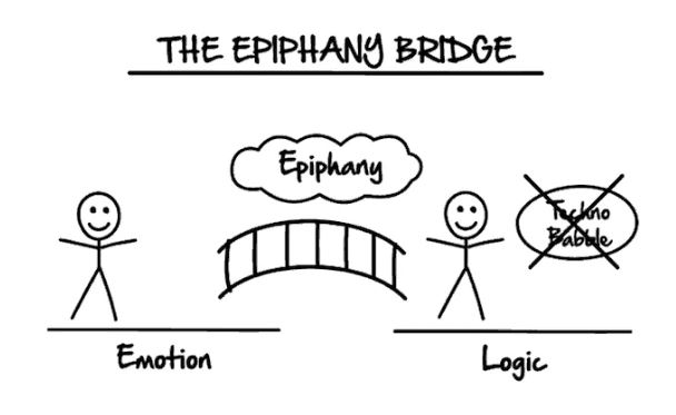 The Epiphany Bridge expert secrets book